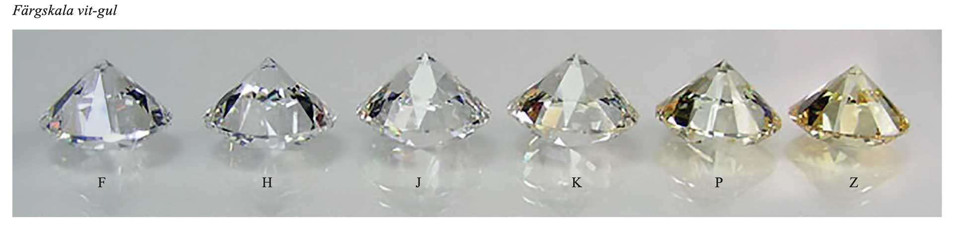 Gemma - Färgskala Diamanter - vithetsgrad Gemma - Färgskala Diamanter - vithetsgrad